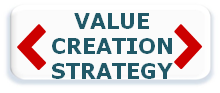 Value Creation Strategy box - small